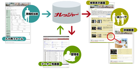 事例紹介システム図解