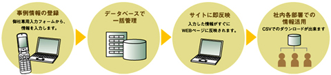 楽・楽　お客様事例サービス