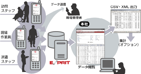 楽・楽 勤怠報告サービス