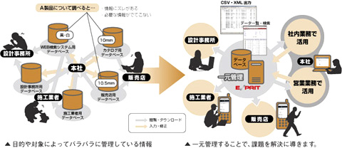 楽・楽　製品カタログ検索サービス