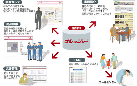 ナレッジャー図解