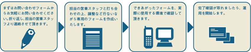 自治体様向け　楽・楽Q&Aお申込みの流れ