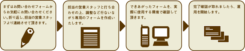 自治体様向け　楽・楽Q&Aお申込みの流れ